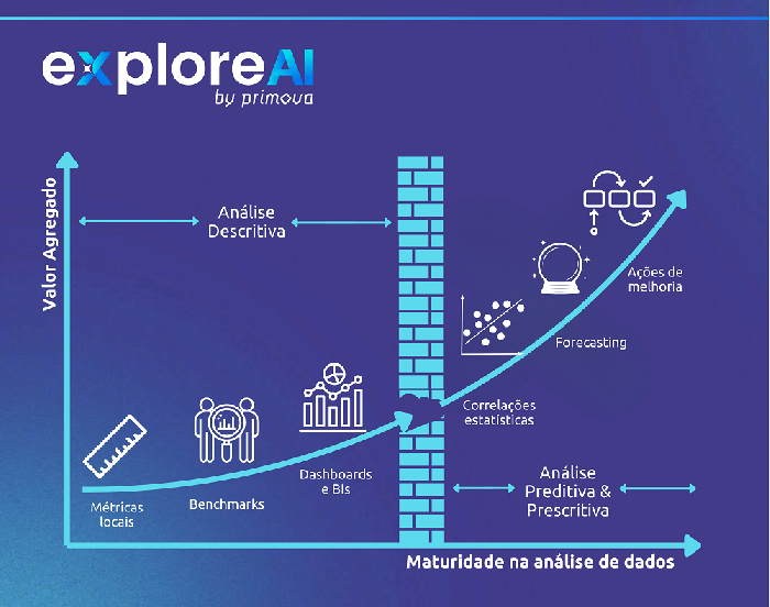 Primova lança eXploreAI em Brasília durante Seminário Nacional da NTU 2025